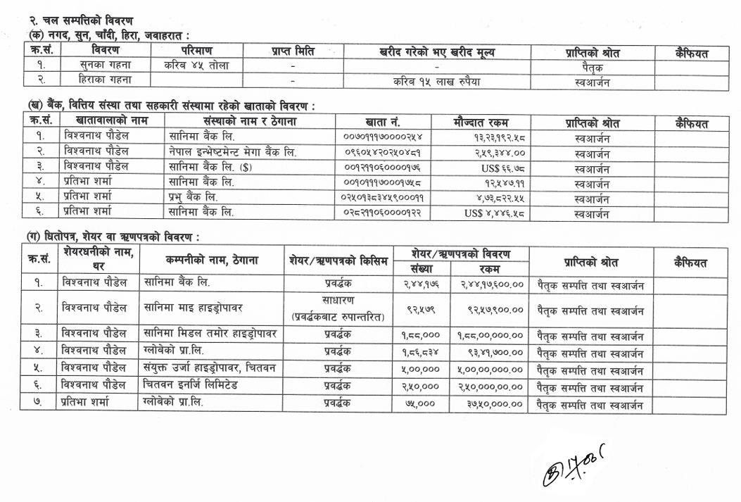 Screenshot 2025 06 25 133705 https://bajarkochirfar.com/governor-poudels-asset-details-made-public-assets-worth-over-rs-310-million-shares-worth-rs-140-million | %tags