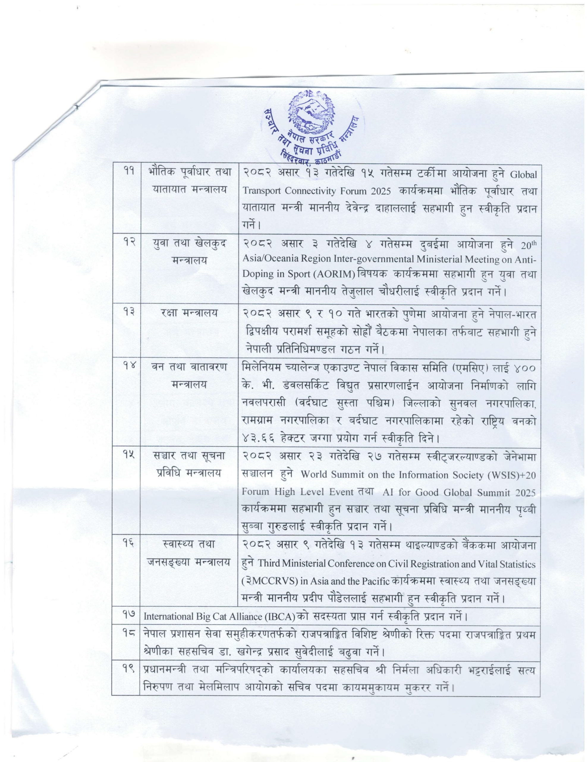 mantriparisad 2 asar 1 scaled 1 https://bajarkochirfar.com/other-decisions-of-the-cabinet-meeting-including-sending-prime-minister-oli-to-spain | %tags