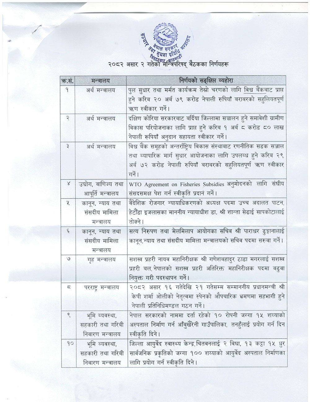 mantriparisad 2 asar https://bajarkochirfar.com/other-decisions-of-the-cabinet-meeting-including-sending-prime-minister-oli-to-spain | %tags