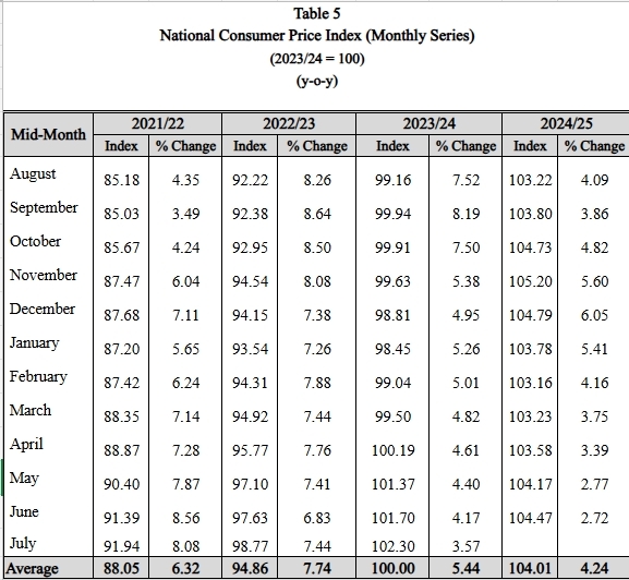 516559510 1090112533034179 8525558570394414231 n https://bajarkochirfar.com/national-bank-data-says-inflation-has-declined-marginally | %tags