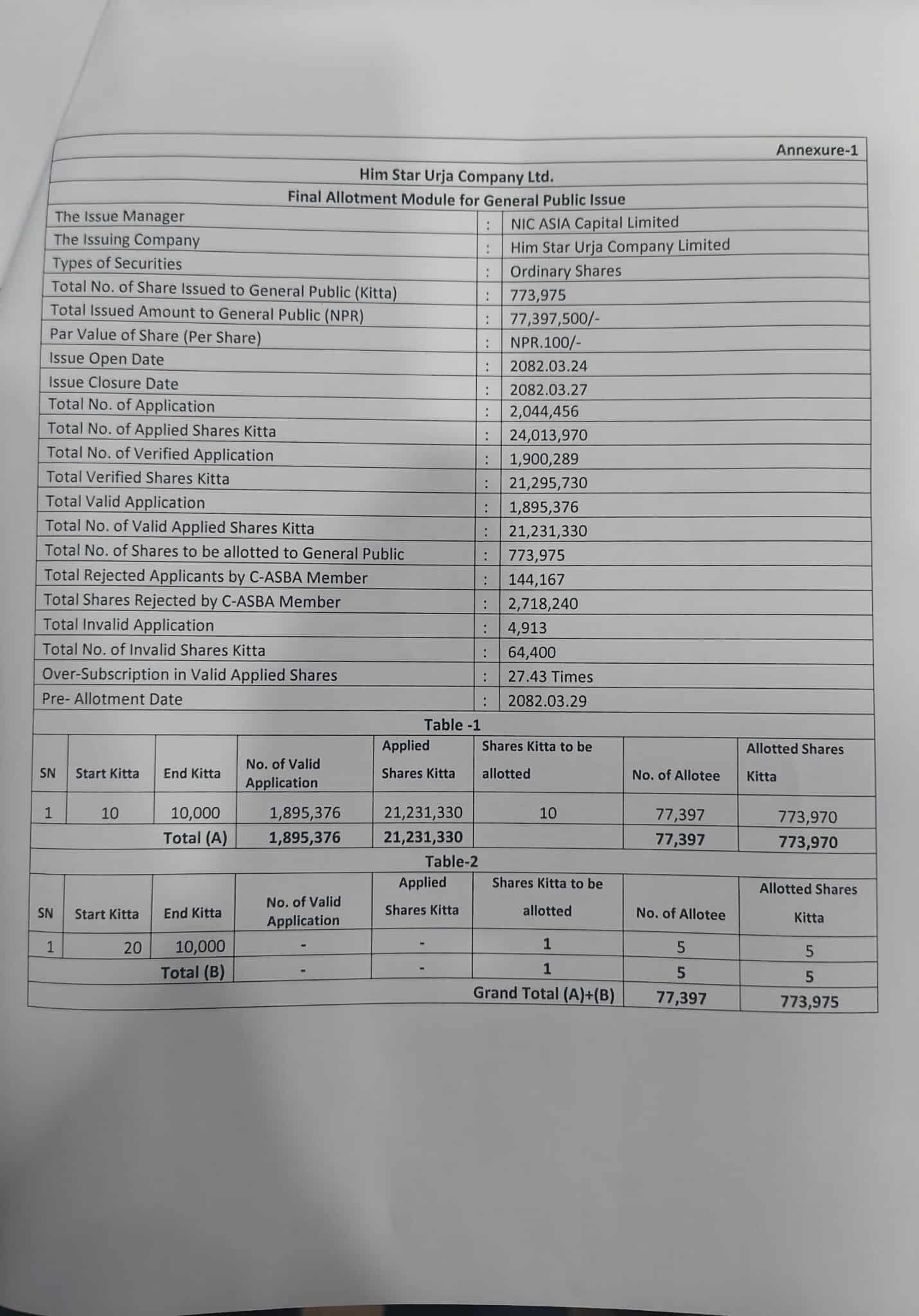 520428403 1428785601797200 7315919827347421814 n https://bajarkochirfar.com/him-star-energys-ipo-allotment-heres-how-you-can-view-the-results | %tags