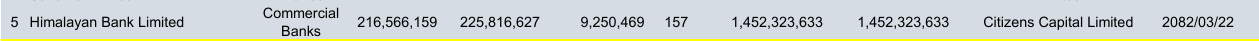 Screenshot 2025 07 07 064736 https://bajarkochirfar.com/himalayan-bank-issues-fpo-worth-rs-1-45-billion-gets-approval-from-sebon | %tags