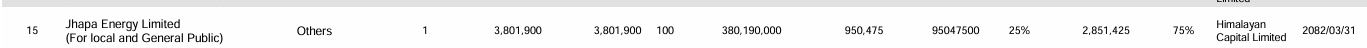 Screenshot 2025 07 16 070056 https://bajarkochirfar.com/jhapa-energy-has-received-permission-to-issue-an-ipo-how-many-shares-will-it-issue | %tags
