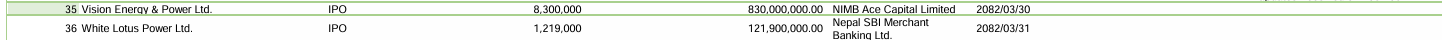 Screenshot 2025 07 21 080319 https://bajarkochirfar.com/two-hydropower-companies-issue-9-512-million-units-of-ipo-apply-to-securities-board | %tags