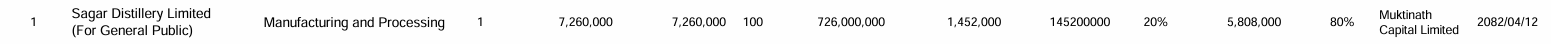 Screenshot 2025 07 28 182133 https://bajarkochirfar.com/sagar-distillery-has-received-permission-to-issue-an-ipo-how-many-shares-will-it-issue | %tags