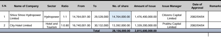 Screenshot 20 7 2025 123722 sebon.gov .np https://bajarkochirfar.com/two-companies-received-permission-to-issue-rights-shares-at-the-same-time-which-company-and-in-what-proportion | %tags