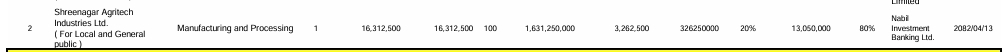 Screenshot 29 7 2025 164234 sebon.gov .np https://bajarkochirfar.com/srinagar-agritech-gets-permission-to-issue-ipo-how-many-shares-will-it-issue | %tags