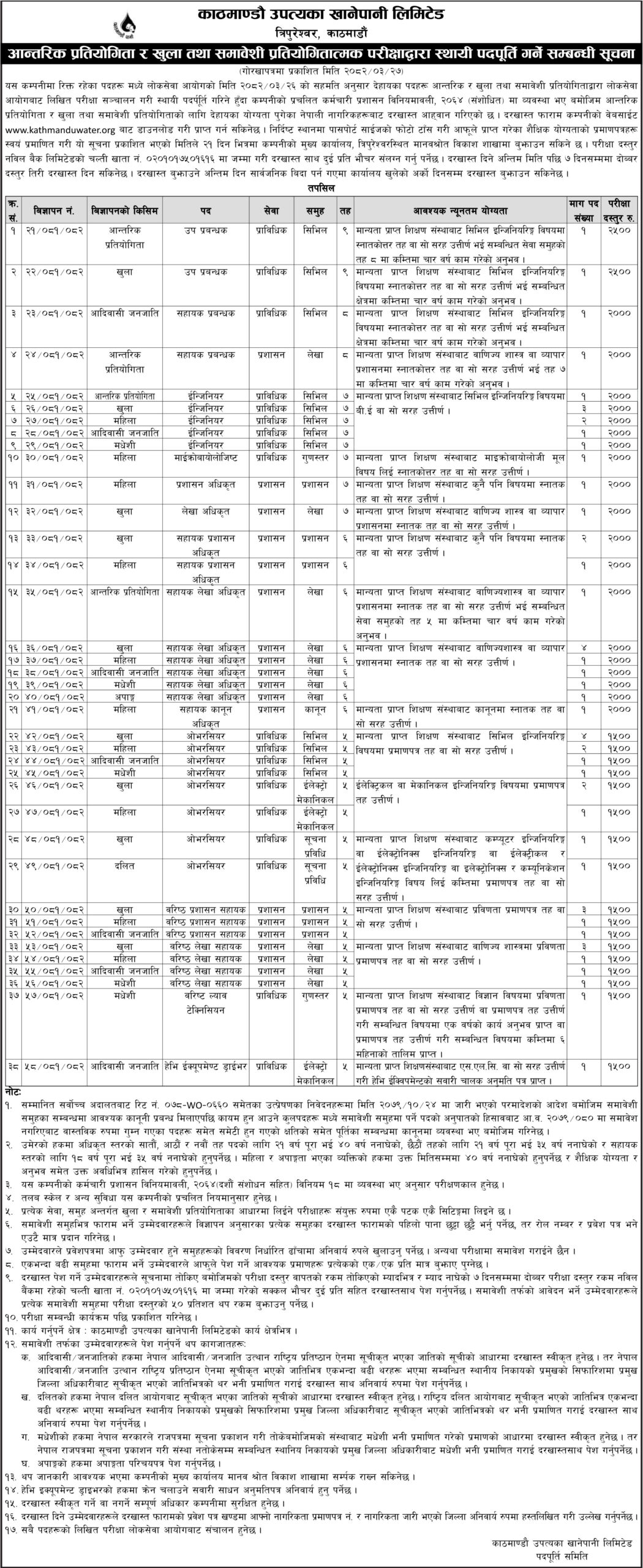 khanepani job vacancy scaled 1 | काठमाडौं उपत्यका खानेपानीले माग्यो ५४ जना कर्मचारी, कसरी दिने आवेदन ? | BAJARKO CHIRFAR https://bajarkochirfar.com/kathmandu-valley-water-supply-company-is-hiring-54-employees-how-to-apply khanepani job vacancy scaled 1 https://bajarkochirfar.com/kathmandu-valley-water-supply-company-is-hiring-54-employees-how-to-apply | %tags