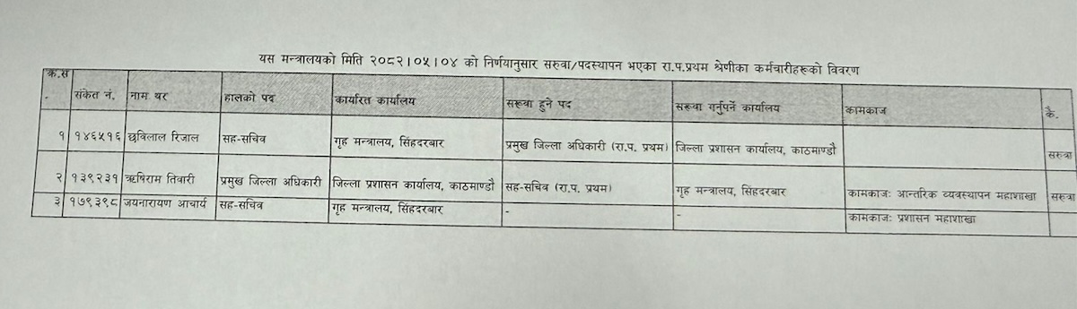 1 1755704057 https://bajarkochirfar.com/the-cdos-of-these-districts-including-kathmandu-bhaktapur-and-lalitpur-were-changed-at-once | %tags