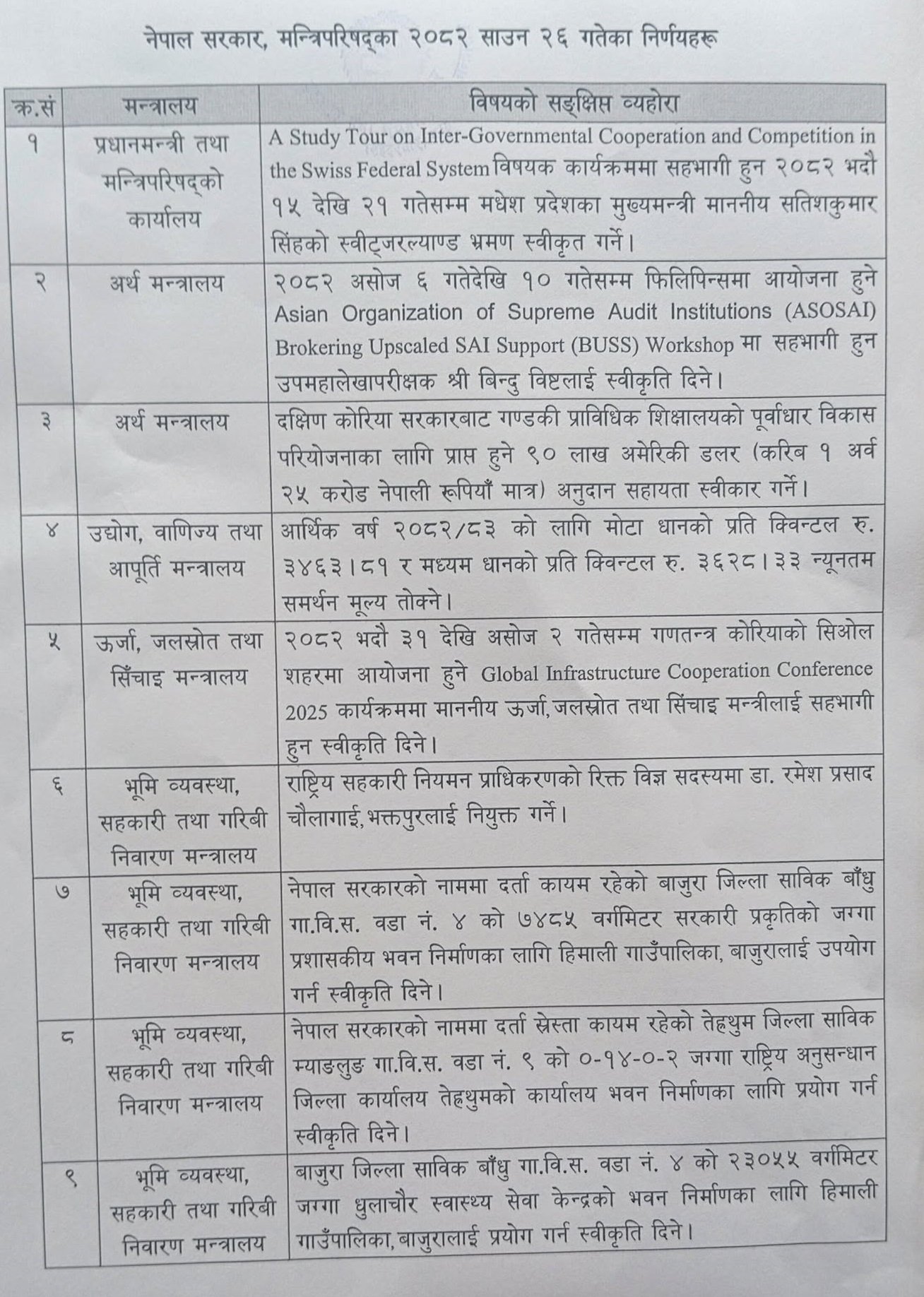 | एआई नीति स्वीकृत गर्नेसहित यस्ता छन् मन्त्रिपरिषद् बैठकका अन्य निर्णयहरु | BAJARKO CHIRFAR https://bajarkochirfar.com/other-decisions-taken-at-the-cabinet-meeting-including-approval-of-the-ai-policy https://bajarkochirfar.com/other-decisions-taken-at-the-cabinet-meeting-including-approval-of-the-ai-policy | %tags