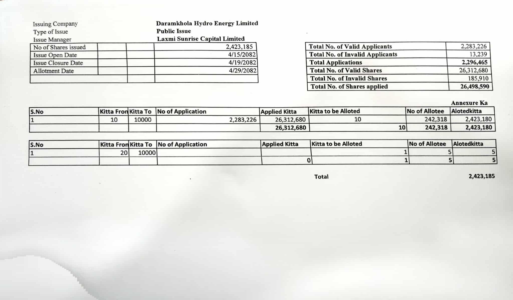 532502593 711903128493846 3665840101410682935 n https://bajarkochirfar.com/daramkhola-hydro-energys-ipo-allotment-heres-how-you-can-view-the-results | %tags