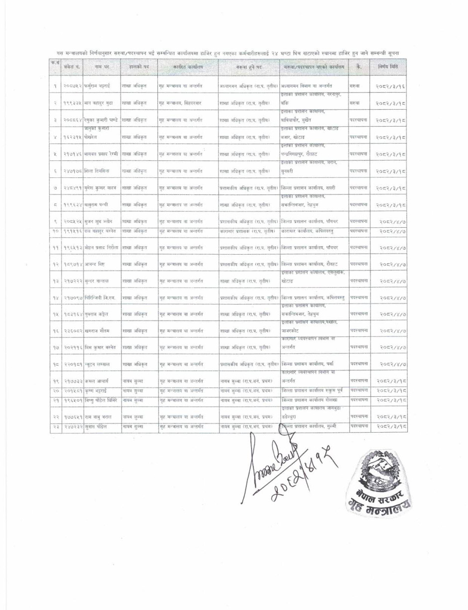 940x380 CCI08012025 0001 https://bajarkochirfar.com/home-ministry-issues-24-hour-notice-to-23-employees-who-failed-to-report-to-their-assigned-places | %tags