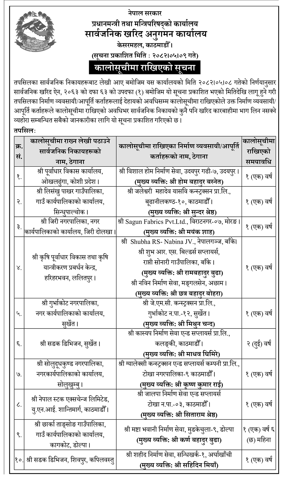 Black Listed Companies https://bajarkochirfar.com/if-12-construction-companies-are-blacklisted-what-will-they-not-be-allowed-to-do-for-how-long | %tags