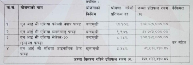 Screenshot 3 8 2025 145410 equitynepal.com https://bajarkochirfar.com/nic-asia-capitals-4-mutual-funds-declare-dividends-when-will-they-close-the-books | %tags