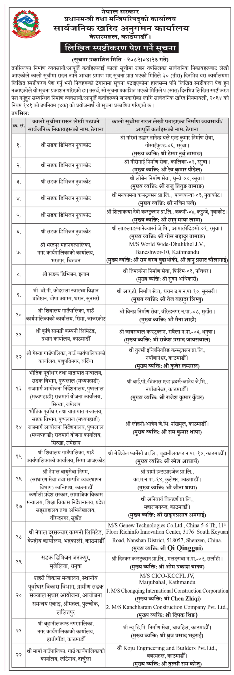 kancha wILVdH2zOX scaled https://bajarkochirfar.com/final-warning-to-23-construction-companies-including-kanchharam-construction-if-they-do-not-provide-an-explanation-within-seven-days-they-may-be-blacklisted | %tags