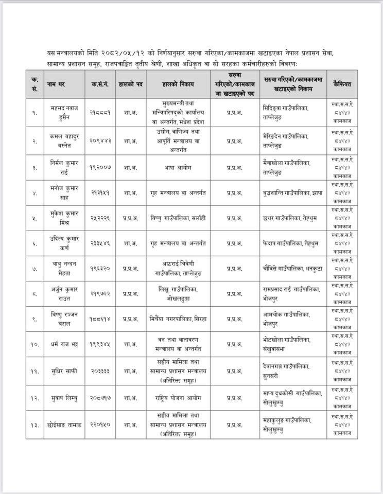 saruwa– 1 1756433002 https://bajarkochirfar.com/transfer-of-97-branch-officers-at-once-who-has-responsibility-for-where | %tags