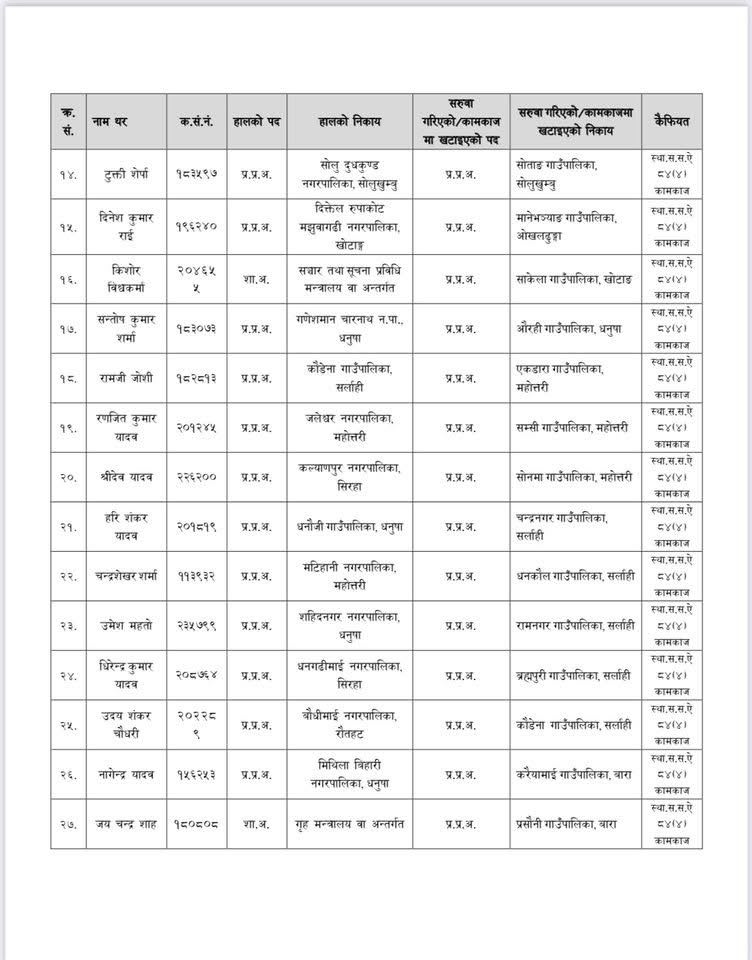 saruwa– 2 1756433013 https://bajarkochirfar.com/transfer-of-97-branch-officers-at-once-who-has-responsibility-for-where | %tags