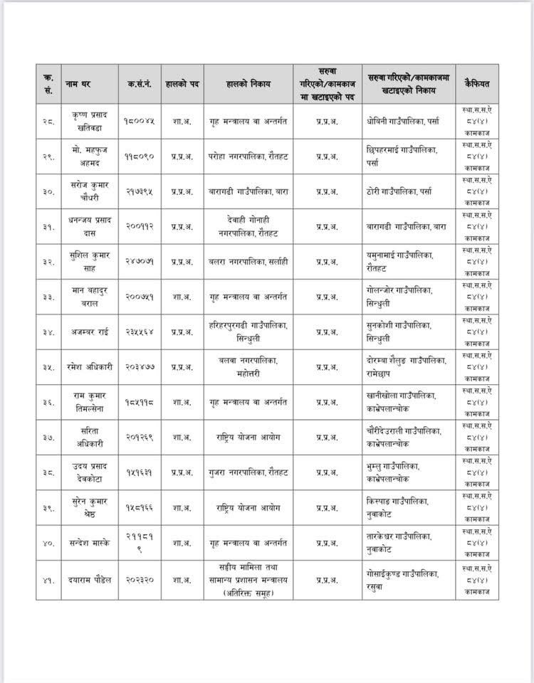 saruwa– 3 1756433023 https://bajarkochirfar.com/transfer-of-97-branch-officers-at-once-who-has-responsibility-for-where | %tags
