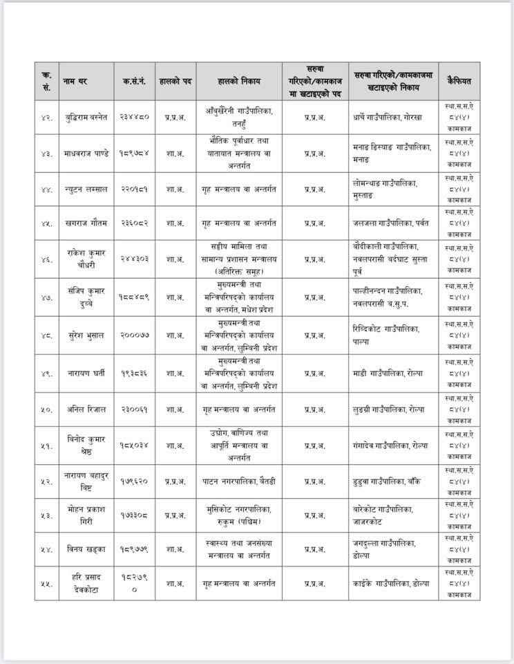 saruwa– 4 1756433034 https://bajarkochirfar.com/transfer-of-97-branch-officers-at-once-who-has-responsibility-for-where | %tags