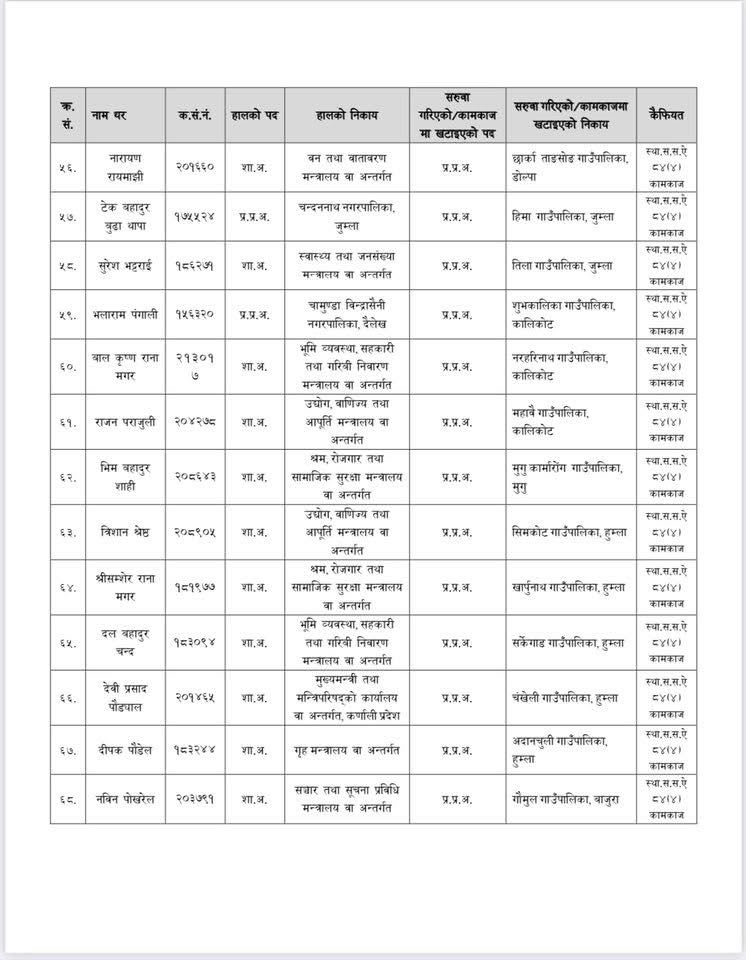 saruwa– 5 1756433049 https://bajarkochirfar.com/transfer-of-97-branch-officers-at-once-who-has-responsibility-for-where | %tags