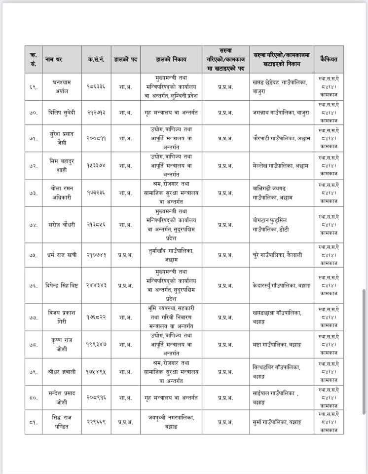 saruwa– 6 1756433058 https://bajarkochirfar.com/transfer-of-97-branch-officers-at-once-who-has-responsibility-for-where | %tags