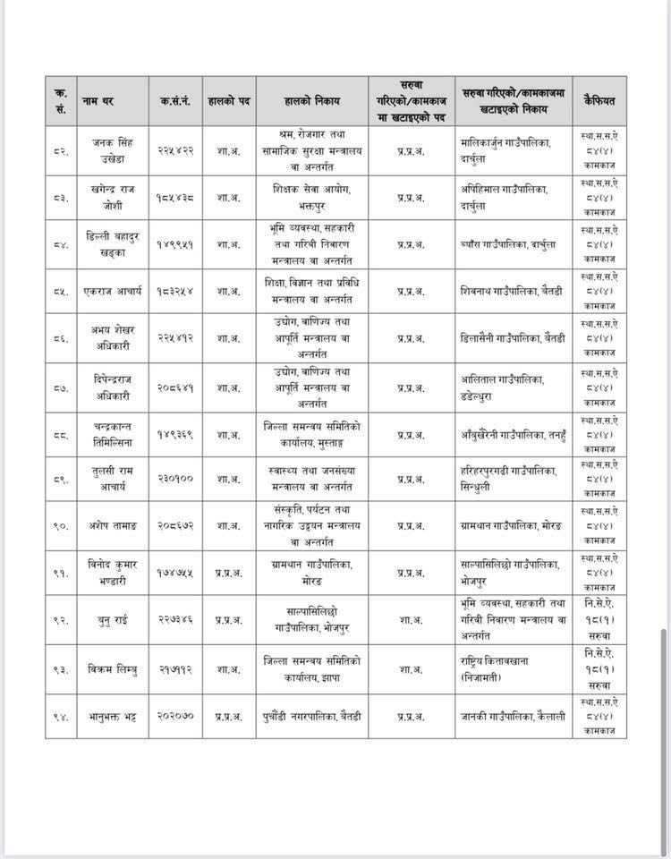saruwa– 7 1756433068 https://bajarkochirfar.com/transfer-of-97-branch-officers-at-once-who-has-responsibility-for-where | %tags
