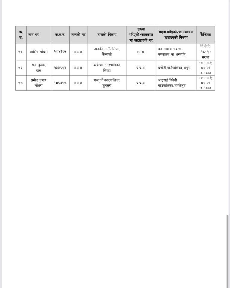 saruwa– 8 1756433077 https://bajarkochirfar.com/transfer-of-97-branch-officers-at-once-who-has-responsibility-for-where | %tags