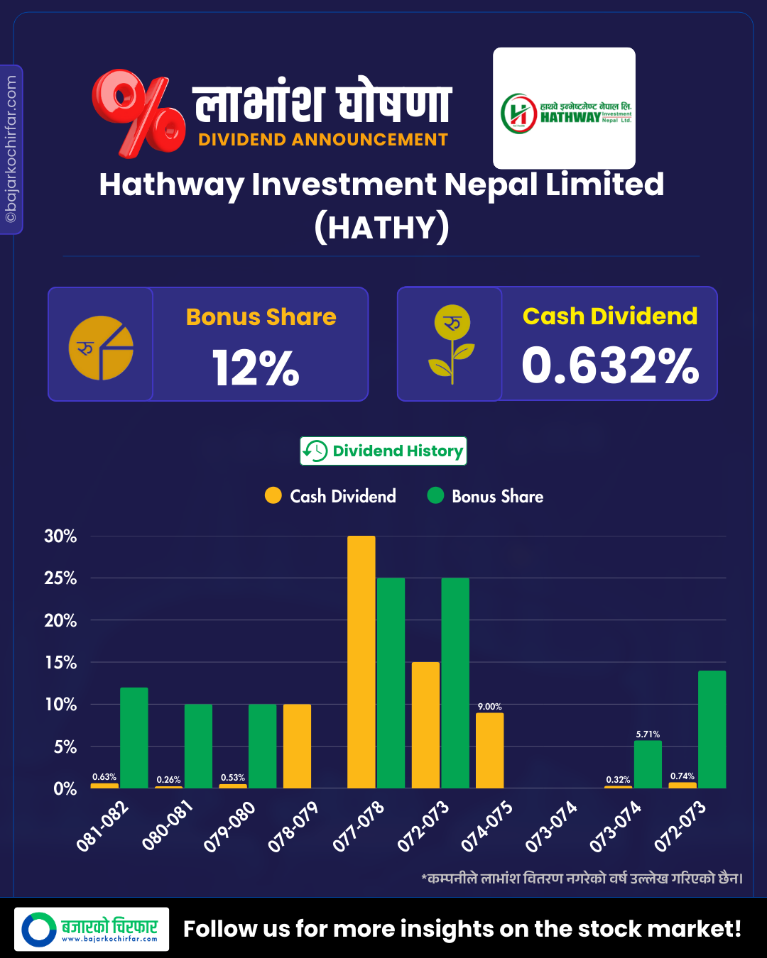 HATHY 1 https://bajarkochirfar.com/how-much-is-hathaway-investments-dividend-announcement-bonus-and-cash | %tags