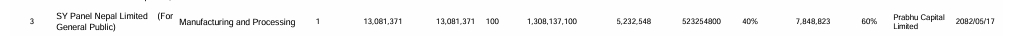 Screenshot 2 9 2025 17927 sebon.gov .np https://bajarkochirfar.com/sy-panel-nepal-has-received-permission-to-issue-an-ipo-how-many-shares-will-it-issue | %tags