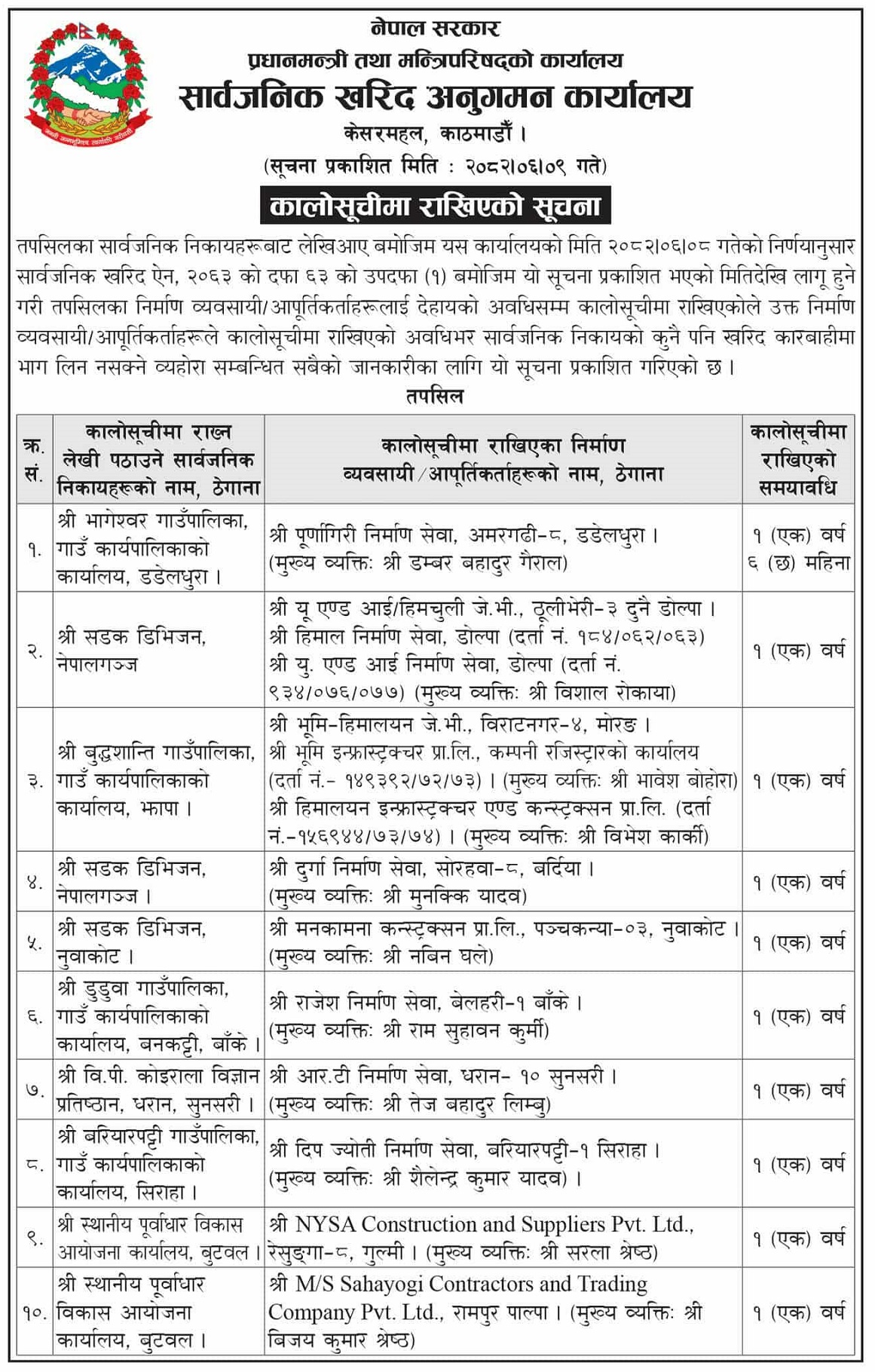 notice | १० वटा निर्माण कम्पनी परे कालोसूचीमा, कहिलेसम्म केके गर्न पाउने छैनन् ? | BAJARKO CHIRFAR https://bajarkochirfar.com/if-10-construction-companies-are-blacklisted-what-will-they-not-be-allowed-to-do-for-how-long notice https://bajarkochirfar.com/if-10-construction-companies-are-blacklisted-what-will-they-not-be-allowed-to-do-for-how-long | %tags