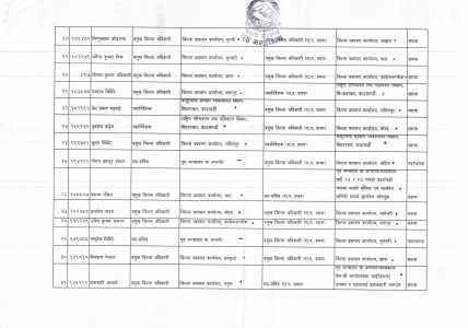 300x २ e1761535458102 https://bajarkochirfar.com/the-ministry-of-home-affairs-has-transferred-36-joint-secretaries-who-went-where | %tags