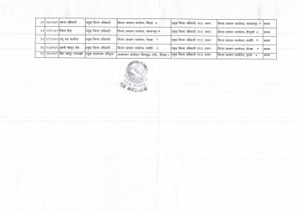 300x ३ e1761535495114 https://bajarkochirfar.com/the-ministry-of-home-affairs-has-transferred-36-joint-secretaries-who-went-where | %tags