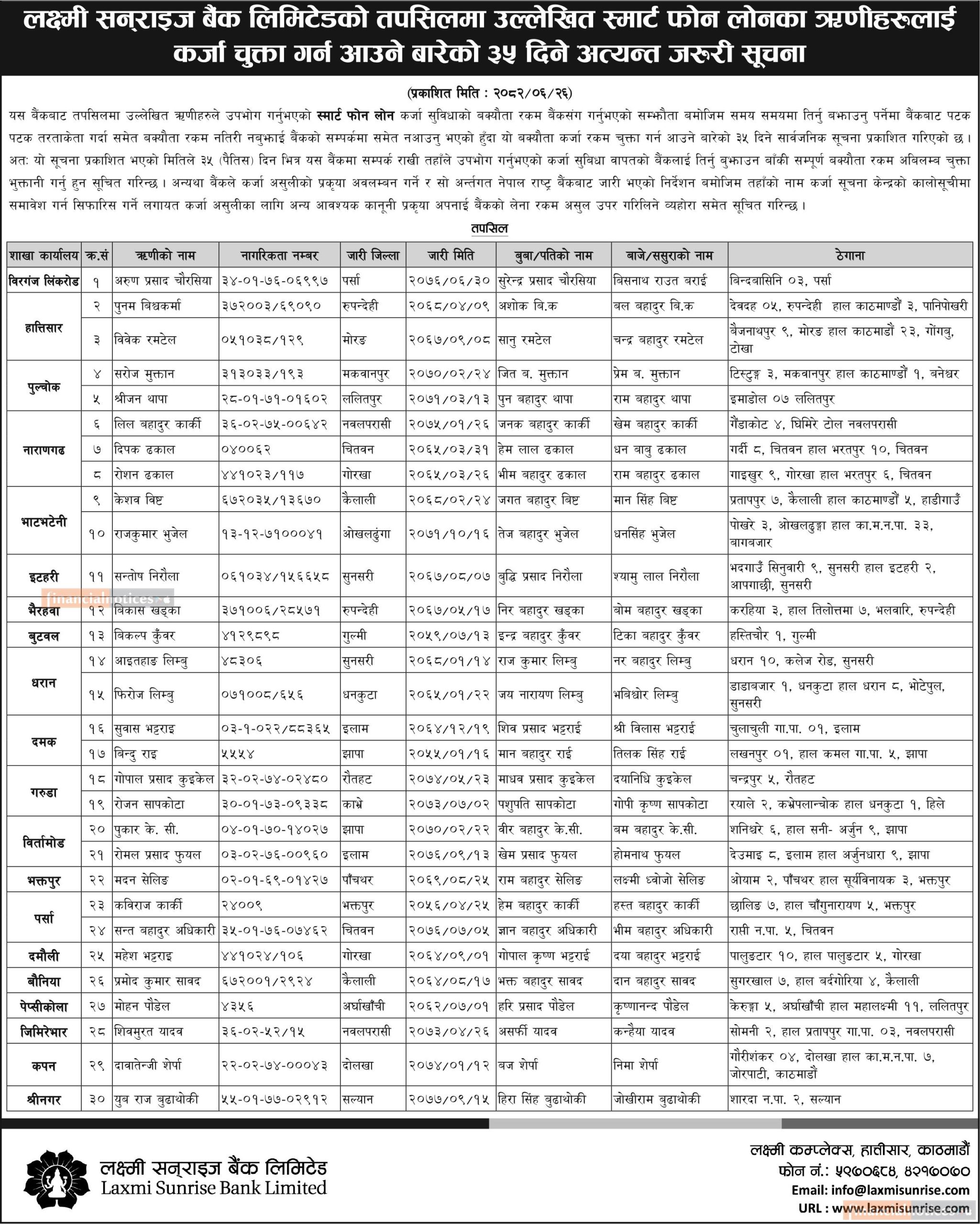 4485623 scaled https://bajarkochirfar.com/laxmi-sunrise-bank-publishes-names-of-30-people-who-have-defaulted-on-smartphone-loans | %tags