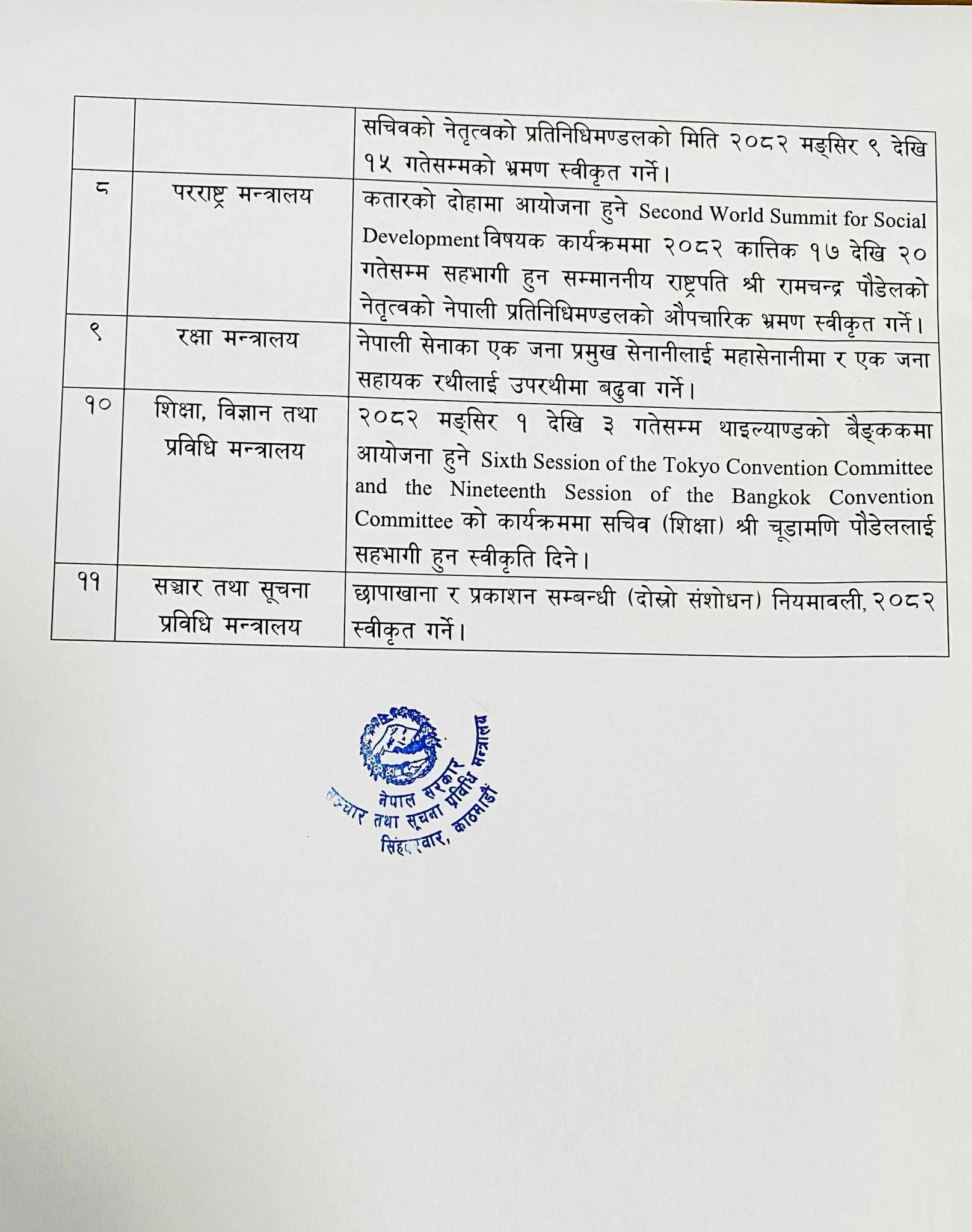 638974411534778677 | संसद्का पदाधिकारीहरूको सेवा सुविधा कटाैती गर्ने सहित यस्ता छन् मन्त्रिपरिषद् बैठकका अन्य निर्णयहरु | BAJARKO CHIRFAR https://bajarkochirfar.com/other-decisions-taken-at-the-cabinet-meeting-include-cutting-services-and-facilities-for-parliamentarians 638974411534778677 https://bajarkochirfar.com/other-decisions-taken-at-the-cabinet-meeting-include-cutting-services-and-facilities-for-parliamentarians | %tags
