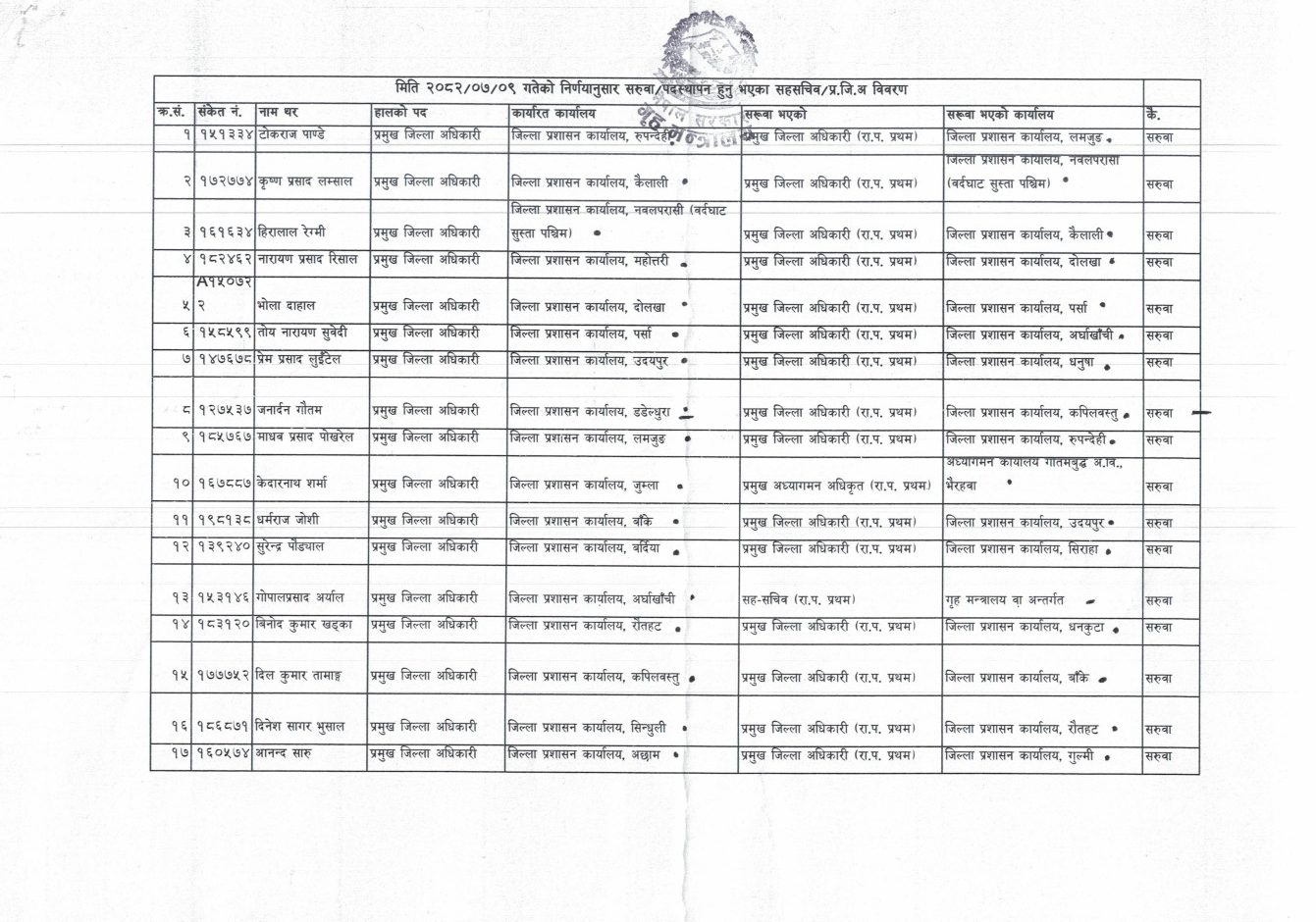 940x380 १ e1761535430970 https://bajarkochirfar.com/the-ministry-of-home-affairs-has-transferred-36-joint-secretaries-who-went-where | %tags