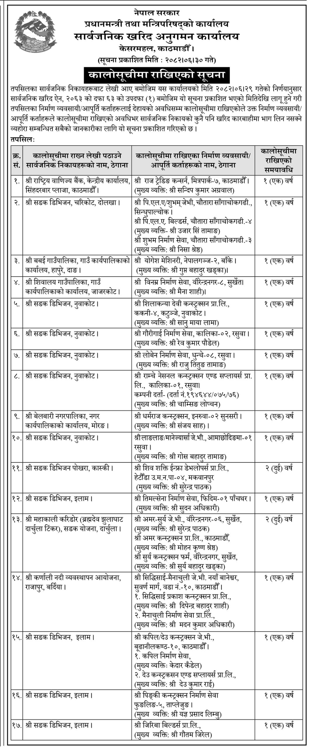 Black Listed Company scaled 1 https://bajarkochirfar.com/if-21-construction-companies-are-blacklisted-for-how-long-will-they-be-prohibited-from-doing-what | %tags