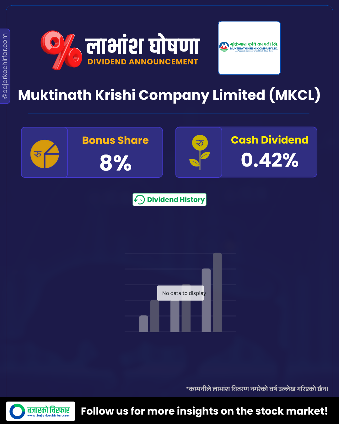 MKCL 1 https://bajarkochirfar.com/muktinath-agriculture-companys-dividend-announcement-bonus-and-cash-amount | %tags