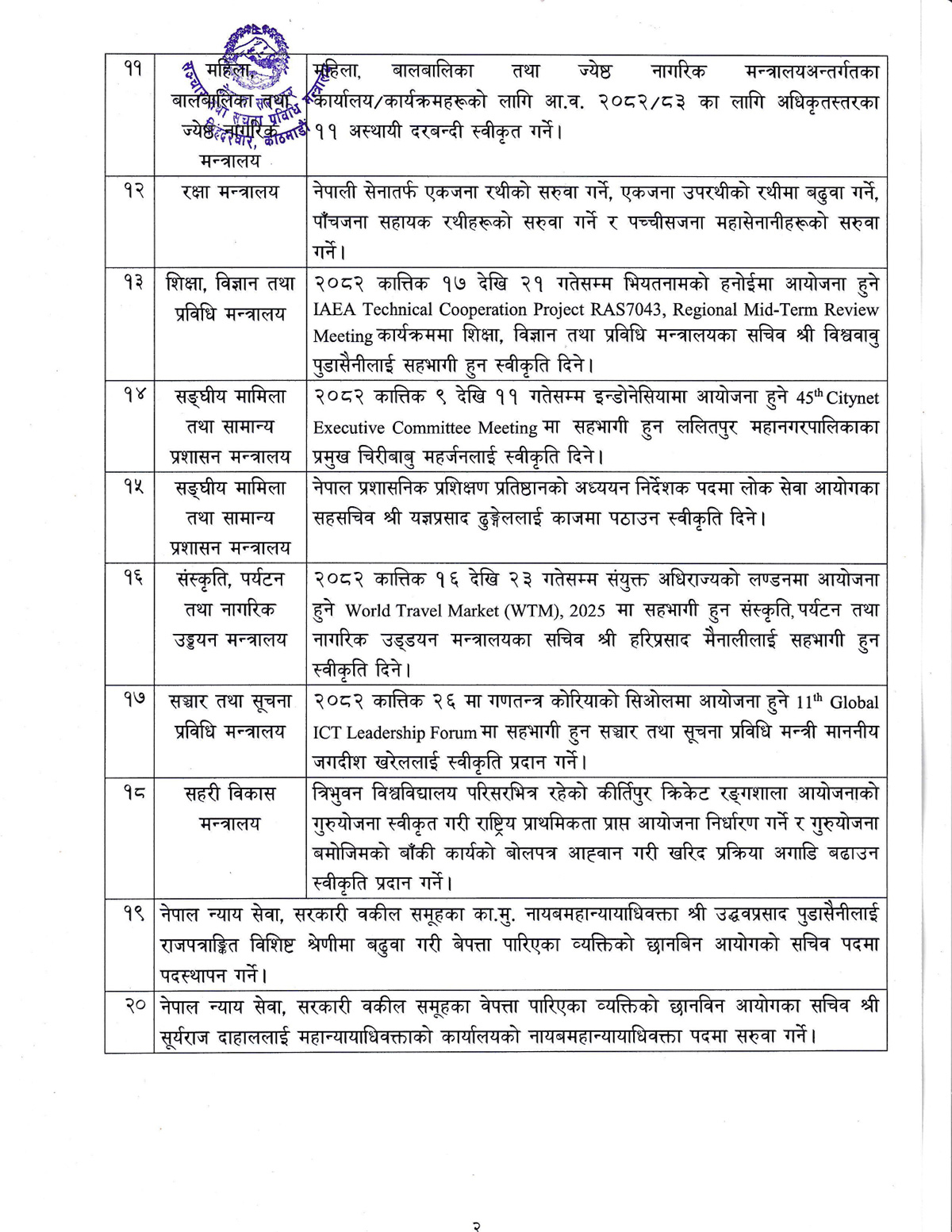 cabinet decision 12025 10 17 03 01 26 | पुर्वप्रधानमन्त्री ओलीको पालामा नियुक्त भएका राजदूतहरुलाई फिर्ता बोलाउनेसहित यस्ता छन् मन्त्रिपरिषद् बैठकका अन्य निर्णयहरु | BAJARKO CHIRFAR https://bajarkochirfar.com/other-decisions-taken-at-the-cabinet-meeting-include-recalling-ambassadors-appointed-during-the-tenure-of-former-prime-minister-oli cabinet decision 12025 10 17 03 01 26 https://bajarkochirfar.com/other-decisions-taken-at-the-cabinet-meeting-include-recalling-ambassadors-appointed-during-the-tenure-of-former-prime-minister-oli | %tags