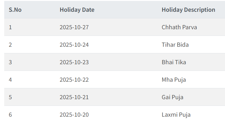 download 3 | छठ अघि सेयरबजार एकदिन मात्रै खुल्ने | BAJARKO CHIRFAR https://bajarkochirfar.com/stock-market-to-open-for-only-one-day-before-chhath download 3 https://bajarkochirfar.com/stock-market-to-open-for-only-one-day-before-chhath | %tags