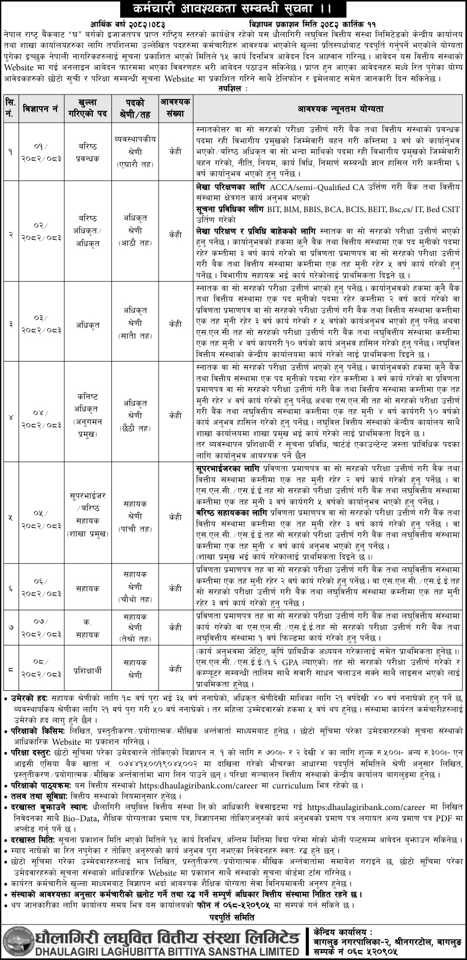job dhaulagiri laghubitta https://bajarkochirfar.com/dhaulagiri-microfinance-has-asked-for-a-large-number-of-employees-how-to-apply | %tags
