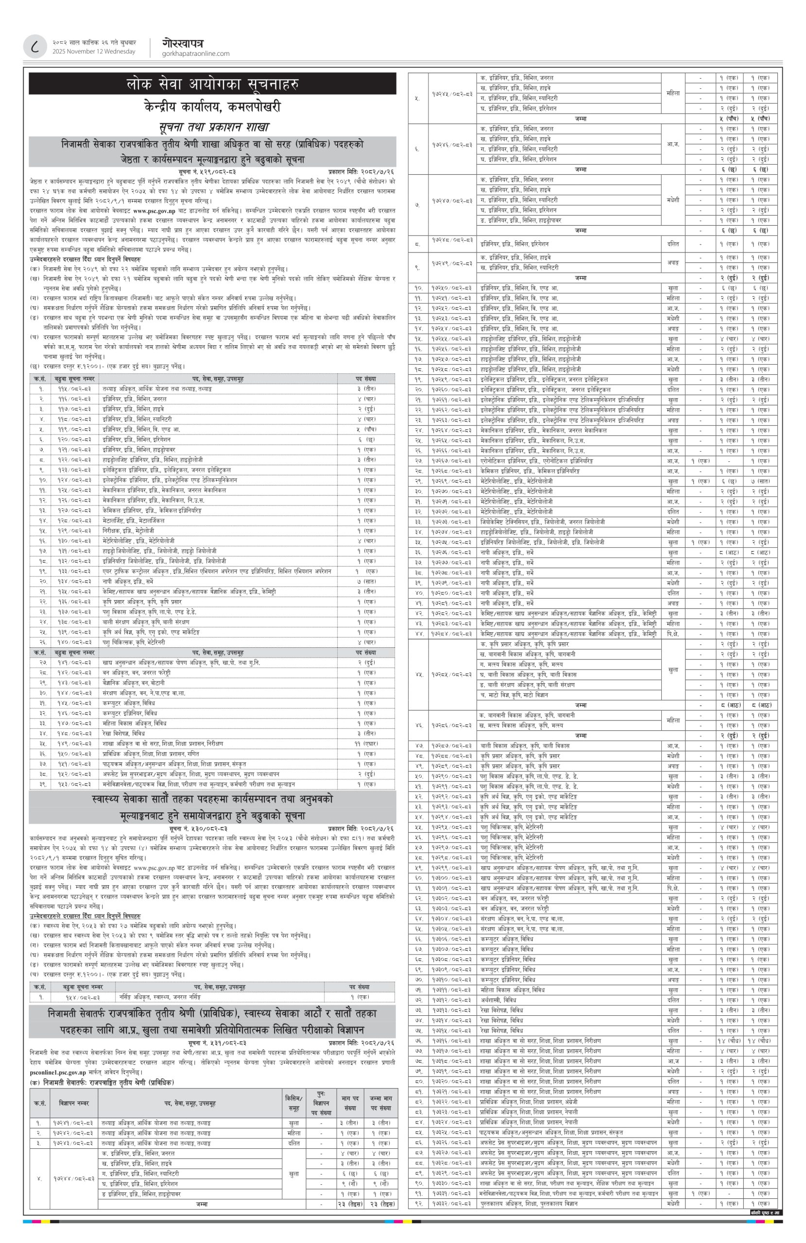 2025 11 12 12 15 29 2082 07 26 08 1762912876 scaled https://bajarkochirfar.com/public-service-commission-seeks-large-number-of-employees-heres-how-to-apply | %tags