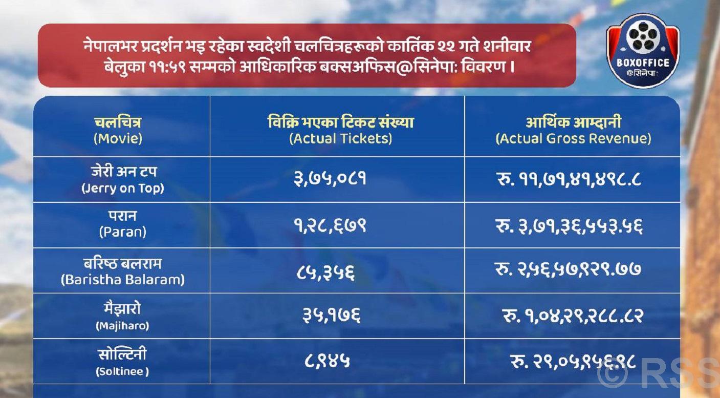 202511111528 ac9d30cc 817f 486e 919c 0b32d6cdc479 medium https://bajarkochirfar.com/satisfactory-film-business-amid-turbulent-economy | %tags
