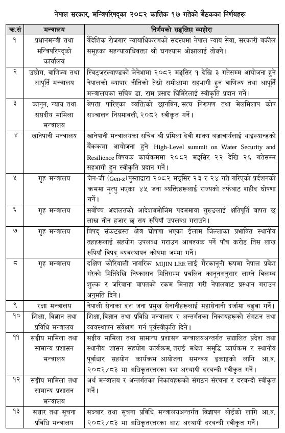 573995177 1367432998386731 3283340957590169602 n 1762251047 | महासेनानी दर्जामा बढुवा गर्नेसहित यस्ता छन् मन्त्रिपरिषद् बैठकका अन्य निर्णयहरु | BAJARKO CHIRFAR https://bajarkochirfar.com/other-decisions-of-the-cabinet-meeting-including-promotion-to-the-rank-of-colonel-include 573995177 1367432998386731 3283340957590169602 n 1762251047 https://bajarkochirfar.com/other-decisions-of-the-cabinet-meeting-including-promotion-to-the-rank-of-colonel-include | %tags