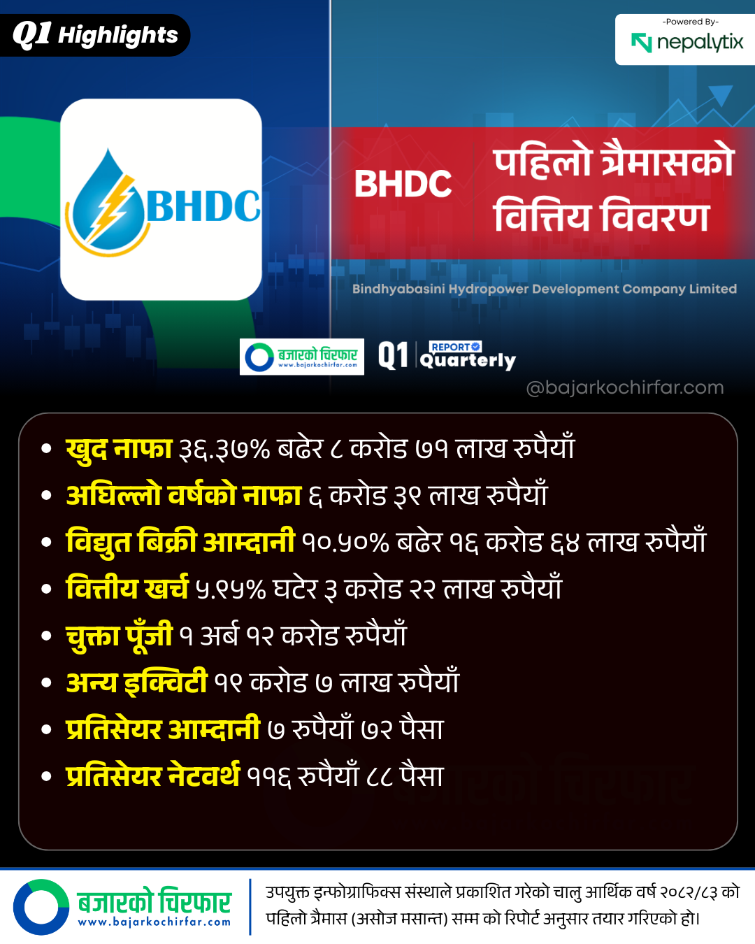 BHDC 2 https://bajarkochirfar.com/this-is-why-bindhyabasini-hydropowers-profits-increased | %tags