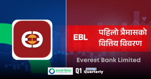 एभरेष्ट बैंकको खराब कर्जा ०.७४ प्रतिशतमा सिमित, वितरणयोग्य मुनाफा दोब्बर