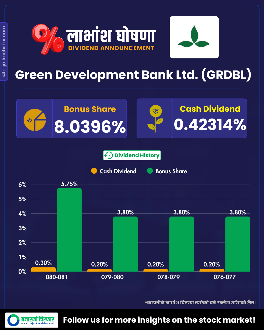 GRDBL https://bajarkochirfar.com/two-companies-announce-dividends-which-one-is-giving-how-much-in-bonus-and-cash-2 | %tags