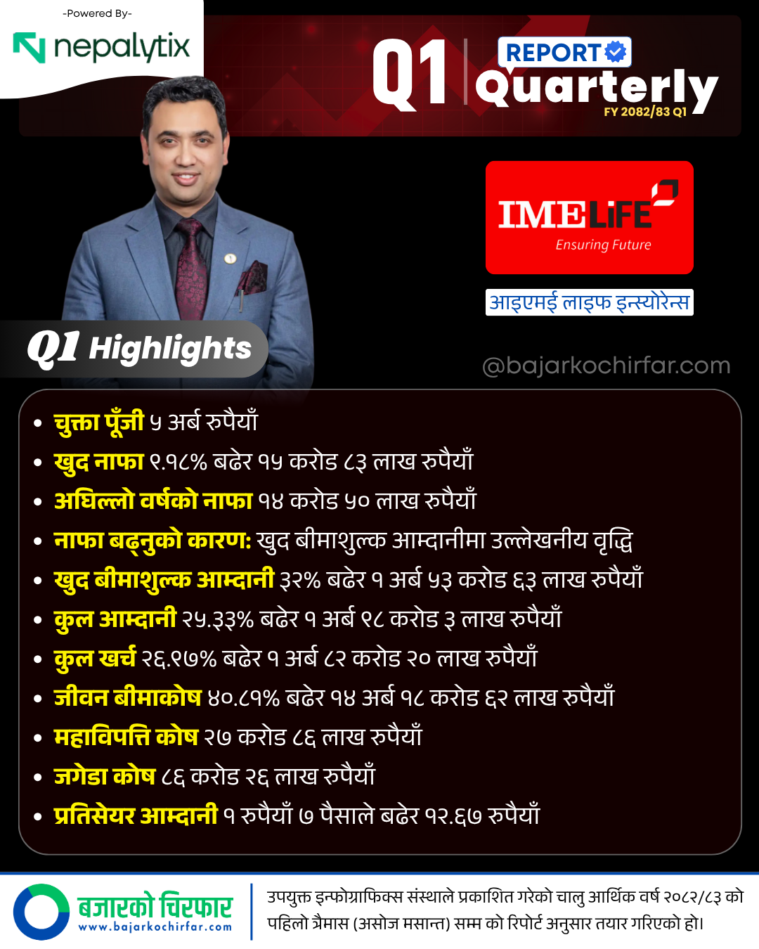 ILI 1 https://bajarkochirfar.com/are-you-holding-shares-of-ime-life-this-is-why-profits-increased | %tags