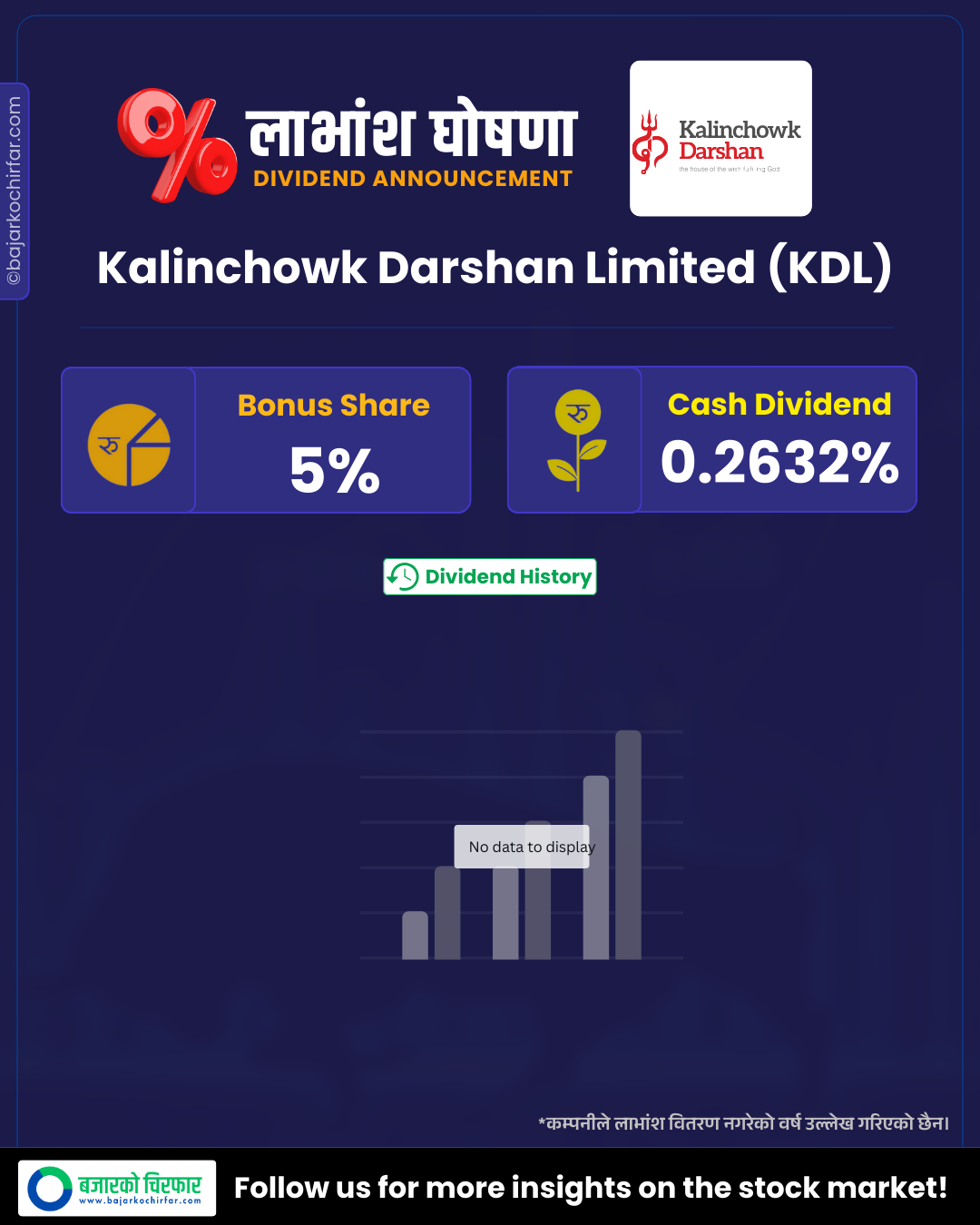 KDL https://bajarkochirfar.com/two-companies-announce-dividends-which-one-is-giving-how-much-in-bonus-and-cash-2 | %tags