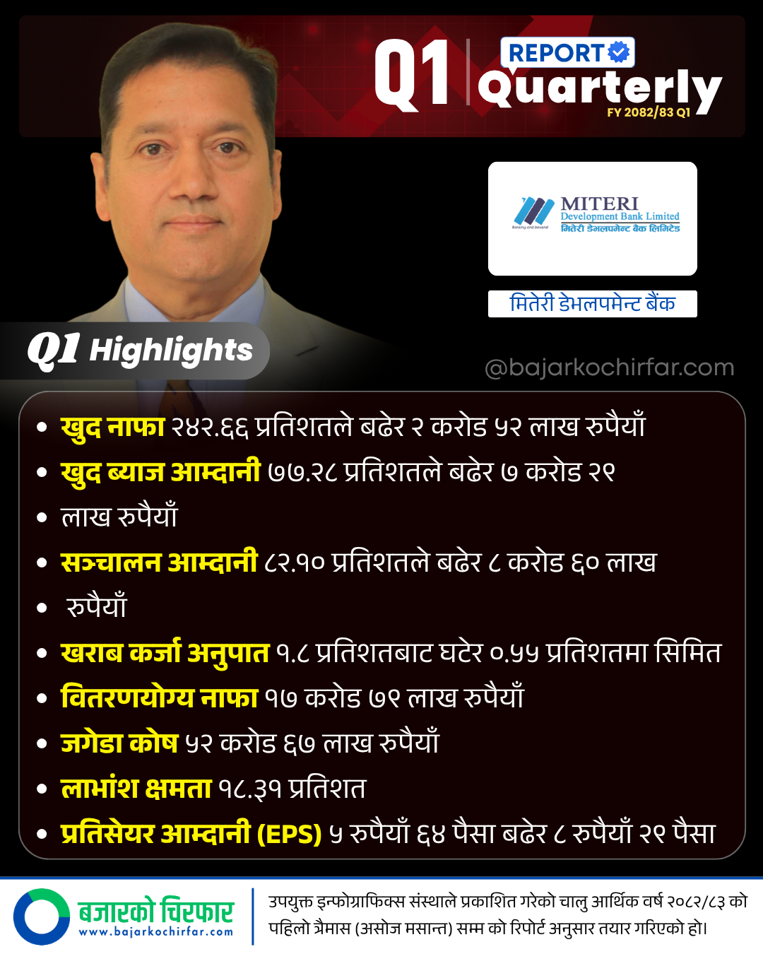 MDB 1 https://bajarkochirfar.com/why-did-miteri-development-banks-profit-increase-by-242-percent | %tags