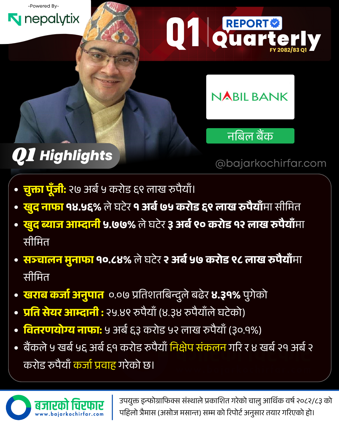NABIL 1 https://bajarkochirfar.com/this-is-why-nabil-banks-profit-decreased-what-are-the-other-indicators | %tags